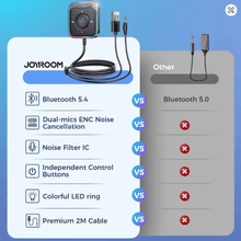 Load image into Gallery viewer, đ Adaptateur Bluetooth Voiture Joyroom JRâCB3 â USB & AUX
